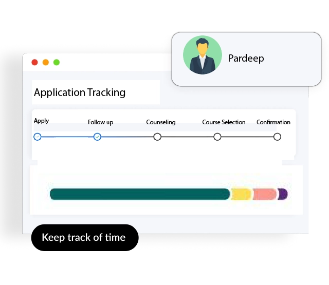 Application Tracking